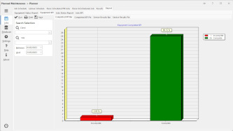 Kpi Maintenance Chart